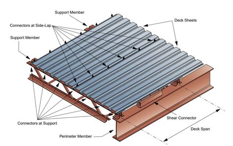 metal decking in a house section|types of metal decking.